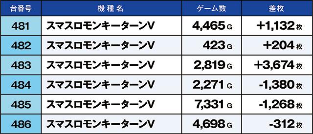 https://cdn.p-town.dmm.com/editor/ライティングZERO/kaido_adventure/kekka/2026/09tsuki/0905_zukei/top.jpg