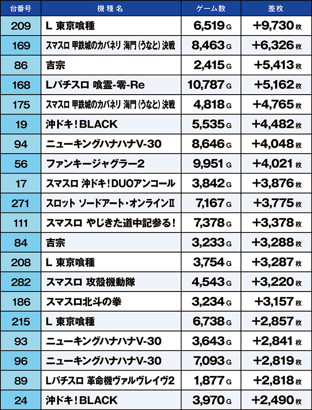 https://cdn.p-town.dmm.com/editor/ライティングZERO/kaido_adventure/kekka/2026/09tsuki/0906_ashikaga/top.jpg