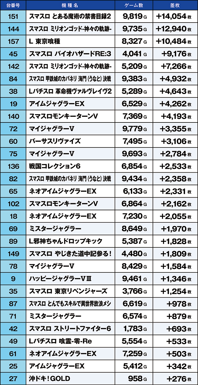 https://cdn.p-town.dmm.com/editor/ライティングZERO/kaido_adventure/kekka/2026/09tsuki/0906_azumi/top.jpg