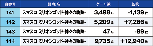 https://cdn.p-town.dmm.com/editor/ライティングZERO/kaido_adventure/kekka/2026/09tsuki/0906_azumi/top.jpg