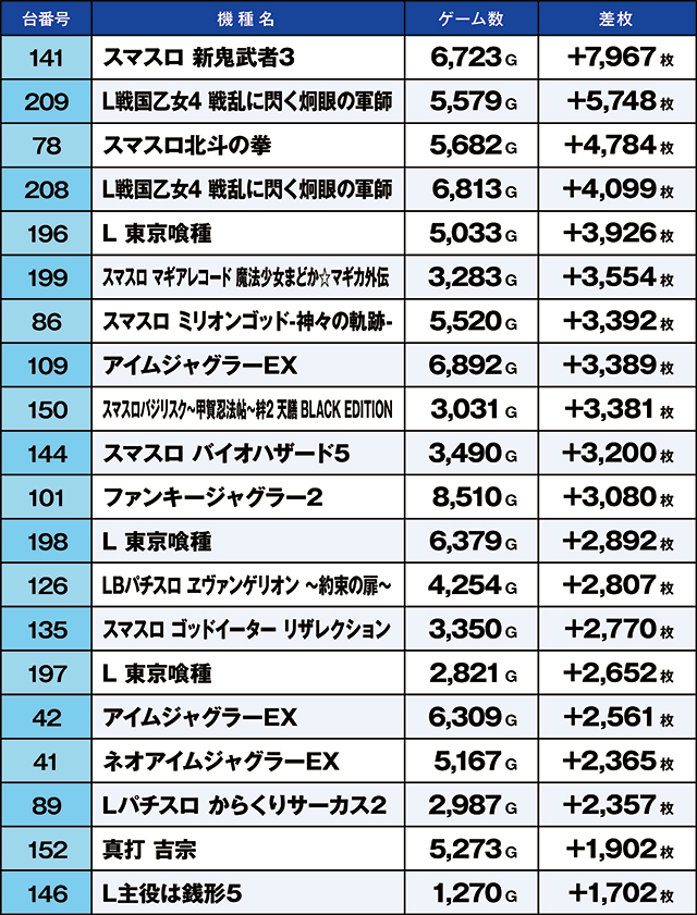 https://cdn.p-town.dmm.com/editor/ライティングZERO/kaido_adventure/kekka/2026/09tsuki/0906_gyouda/top.jpg