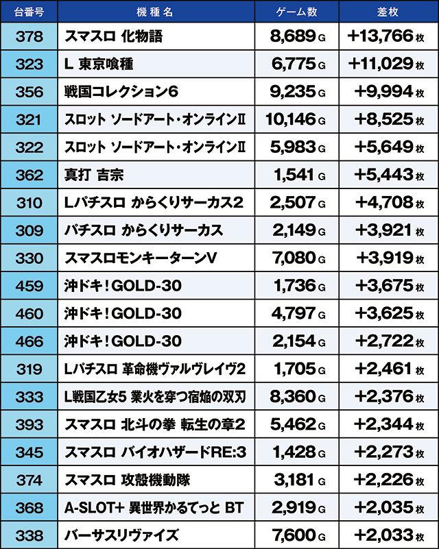 https://cdn.p-town.dmm.com/editor/ライティングZERO/kaido_adventure/kekka/2026/09tsuki/0906_hiwada/top.jpg