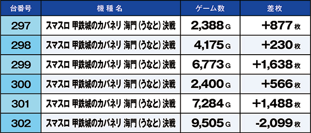https://cdn.p-town.dmm.com/editor/ライティングZERO/kaido_adventure/kekka/2026/09tsuki/0906_hiwada/top.jpg
