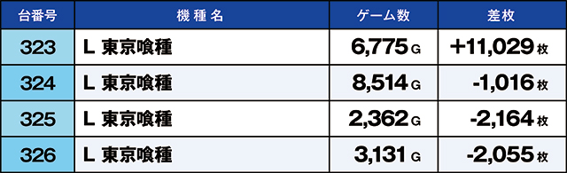 https://cdn.p-town.dmm.com/editor/ライティングZERO/kaido_adventure/kekka/2026/09tsuki/0906_hiwada/top.jpg