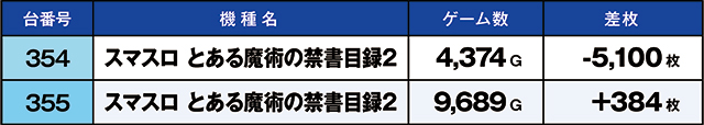 https://cdn.p-town.dmm.com/editor/ライティングZERO/kaido_adventure/kekka/2026/09tsuki/0906_hiwada/top.jpg