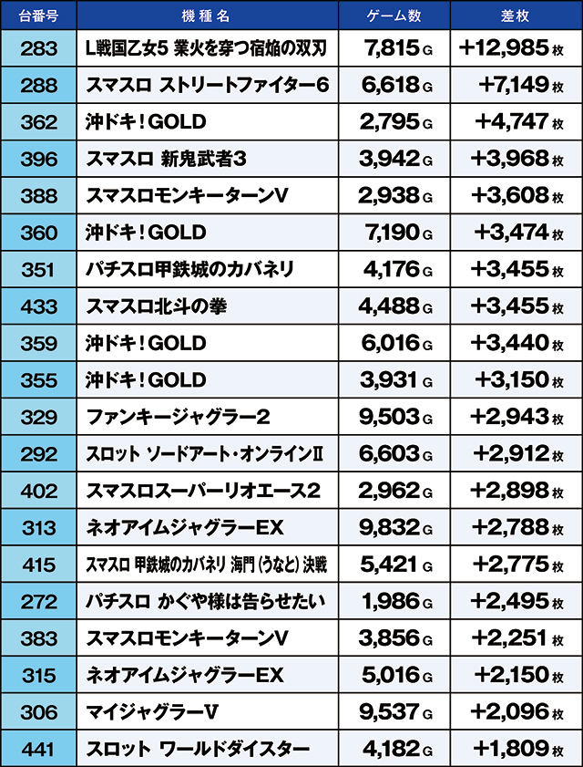 https://cdn.p-town.dmm.com/editor/ライティングZERO/kaido_adventure/kekka/2026/09tsuki/0906_motomiya/top.jpg