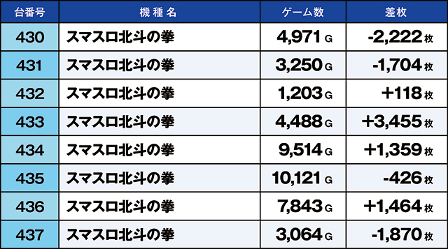https://cdn.p-town.dmm.com/editor/ライティングZERO/kaido_adventure/kekka/2026/09tsuki/0906_motomiya/top.jpg