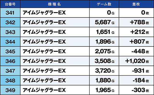 https://cdn.p-town.dmm.com/editor/ライティングZERO/kaido_adventure/kekka/2026/09tsuki/0906_motomiya/top.jpg