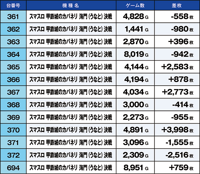 https://cdn.p-town.dmm.com/editor/ライティングZERO/kaido_adventure/kekka/2026/09tsuki/0906_ooizumi/top.jpg