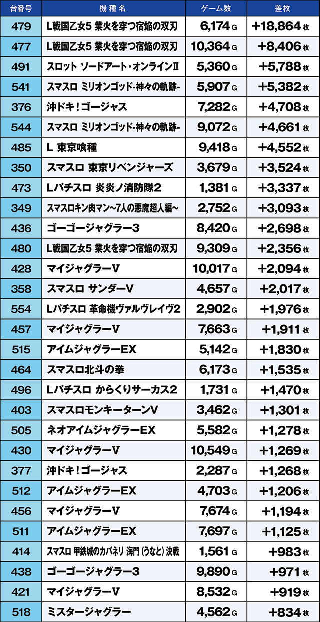 https://cdn.p-town.dmm.com/editor/ライティングZERO/kaido_adventure/kekka/2026/09tsuki/0906_taira/top.jpg