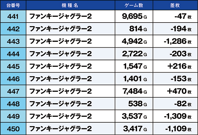 https://cdn.p-town.dmm.com/editor/ライティングZERO/kaido_adventure/kekka/2026/09tsuki/0906_taira/top.jpg