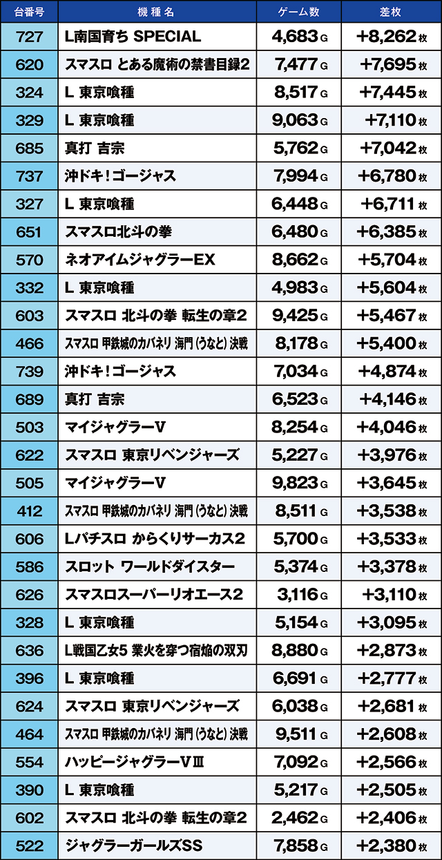 https://cdn.p-town.dmm.com/editor/ライティングZERO/kaido_adventure/kekka/2026/09tsuki/0906_yoshiwara/top.jpg