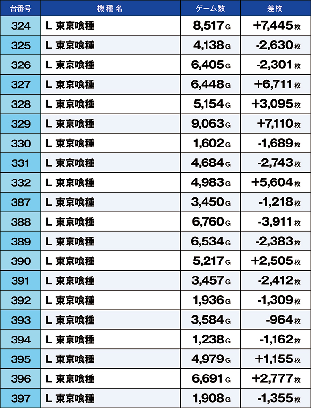 https://cdn.p-town.dmm.com/editor/ライティングZERO/kaido_adventure/kekka/2026/09tsuki/0906_yoshiwara/top.jpg
