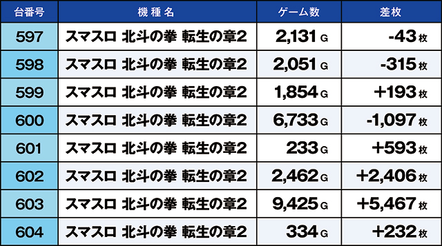 https://cdn.p-town.dmm.com/editor/ライティングZERO/kaido_adventure/kekka/2026/09tsuki/0906_yoshiwara/top.jpg