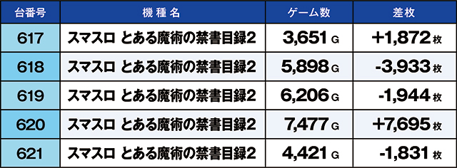 https://cdn.p-town.dmm.com/editor/ライティングZERO/kaido_adventure/kekka/2026/09tsuki/0906_yoshiwara/top.jpg