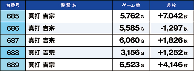 https://cdn.p-town.dmm.com/editor/ライティングZERO/kaido_adventure/kekka/2026/09tsuki/0906_yoshiwara/top.jpg