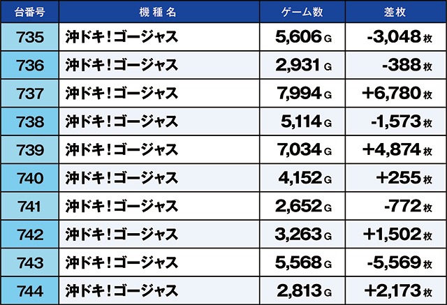 https://cdn.p-town.dmm.com/editor/ライティングZERO/kaido_adventure/kekka/2026/09tsuki/0906_yoshiwara/top.jpg