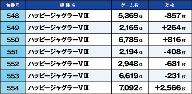 https://cdn.p-town.dmm.com/editor/ライティングZERO/kaido_adventure/kekka/2026/09tsuki/0906_yoshiwara/narabi.jpg