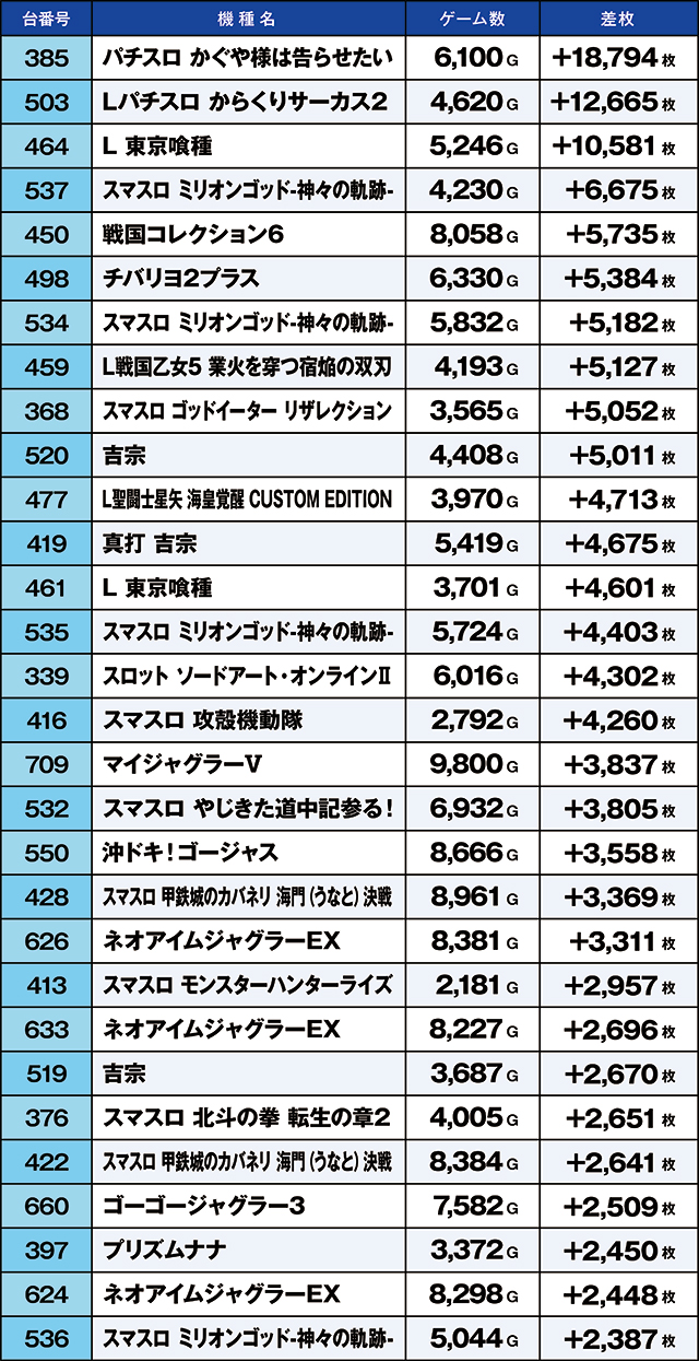 https://cdn.p-town.dmm.com/editor/ライティングZERO/kaido_adventure/kekka/2026/09tsuki/0907_habu/top.jpg