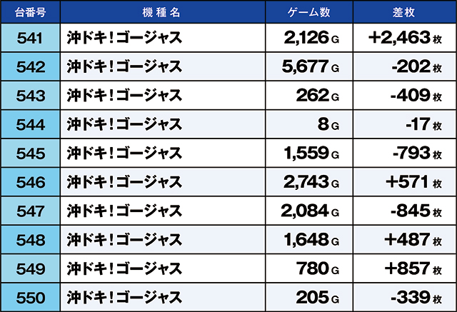 https://cdn.p-town.dmm.com/editor/ライティングZERO/kaido_adventure/kekka/2026/09tsuki/0907_habu/top.jpg