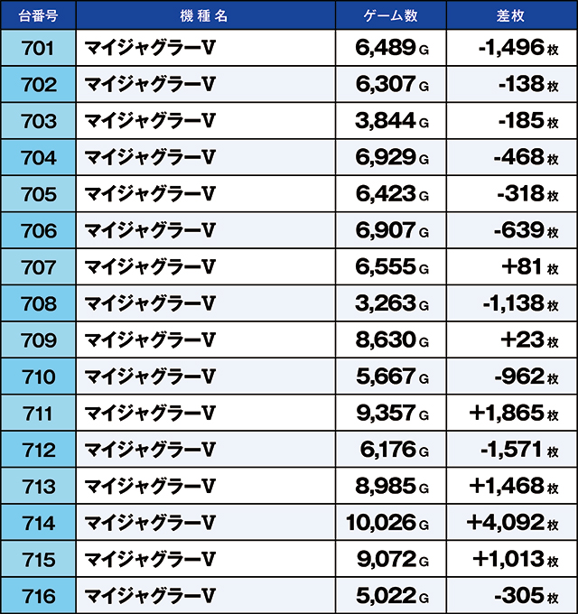 https://cdn.p-town.dmm.com/editor/ライティングZERO/kaido_adventure/kekka/2026/09tsuki/0907_habu/top.jpg