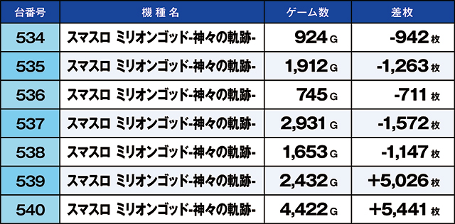 https://cdn.p-town.dmm.com/editor/ライティングZERO/kaido_adventure/kekka/2026/09tsuki/0907_habu/top.jpg