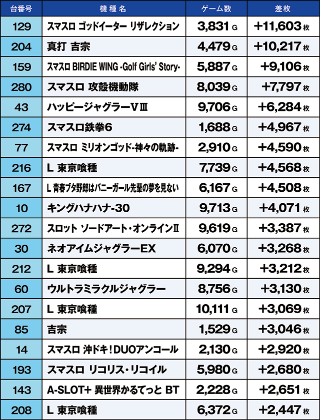 https://cdn.p-town.dmm.com/editor/ライティングZERO/kaido_adventure/kekka/2026/09tsuki/0909_ashikaga/top.jpg