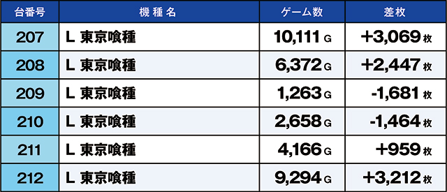 https://cdn.p-town.dmm.com/editor/ライティングZERO/kaido_adventure/kekka/2026/09tsuki/0909_ashikaga/top.jpg