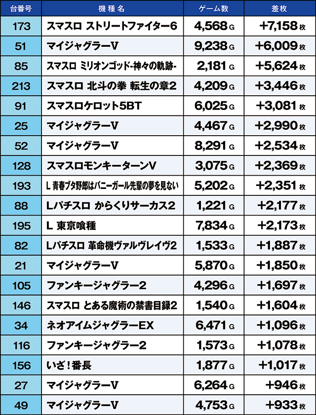 https://cdn.p-town.dmm.com/editor/ライティングZERO/kaido_adventure/kekka/2026/09tsuki/0909_gyouda/top.jpg