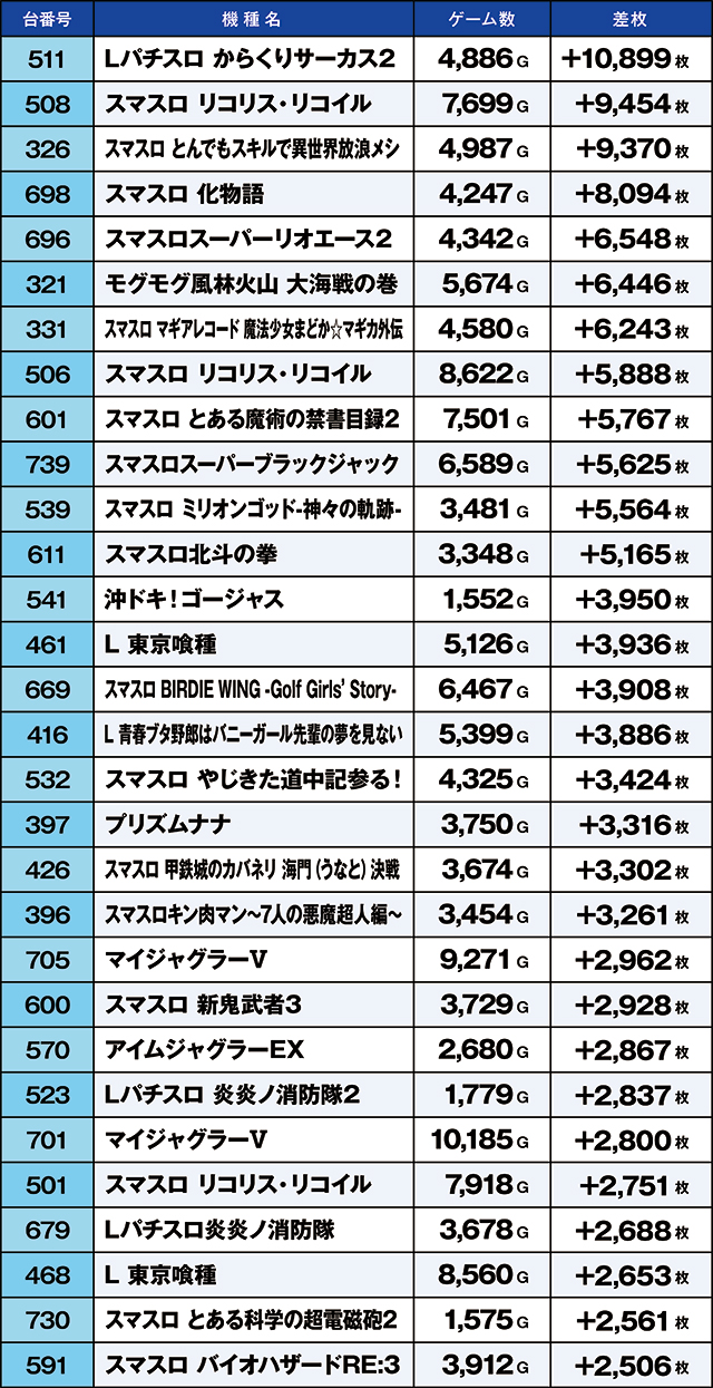 https://cdn.p-town.dmm.com/editor/ライティングZERO/kaido_adventure/kekka/2026/09tsuki/0909_habu/top.jpg