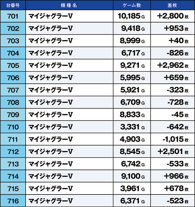 https://cdn.p-town.dmm.com/editor/ライティングZERO/kaido_adventure/kekka/2026/09tsuki/0909_habu/top.jpg