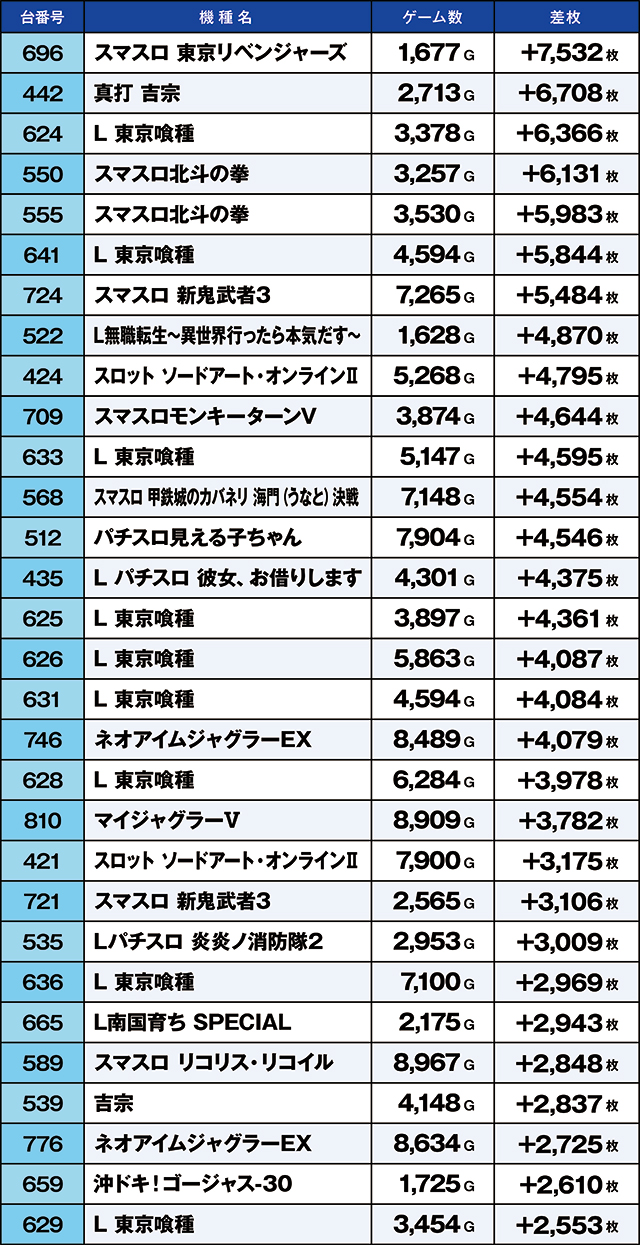https://cdn.p-town.dmm.com/editor/ライティングZERO/kaido_adventure/kekka/2026/09tsuki/0909_iruma/top.jpg