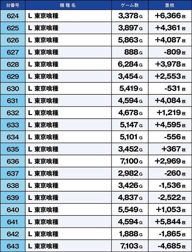 https://cdn.p-town.dmm.com/editor/ライティングZERO/kaido_adventure/kekka/2026/09tsuki/0909_iruma/top.jpg