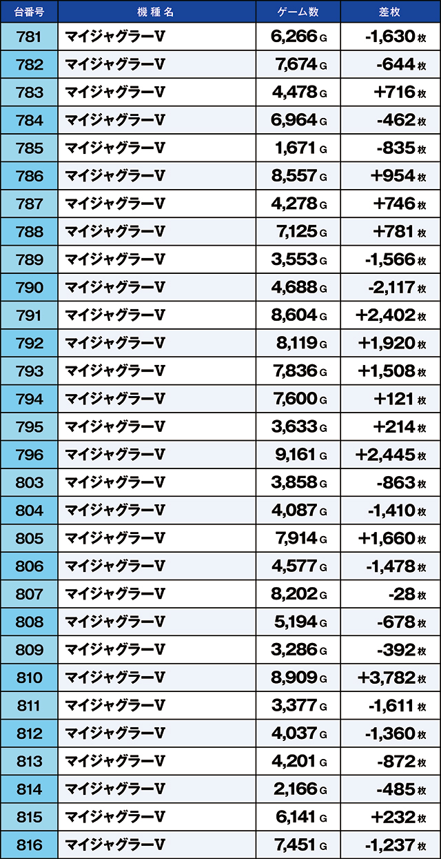 https://cdn.p-town.dmm.com/editor/ライティングZERO/kaido_adventure/kekka/2026/09tsuki/0909_iruma/top.jpg