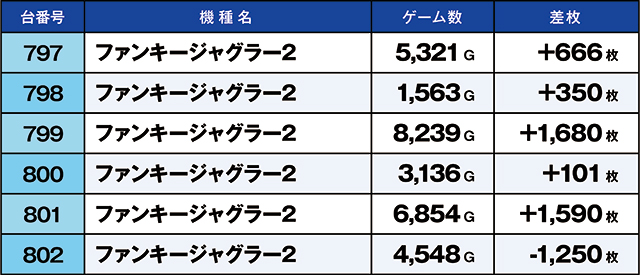 https://cdn.p-town.dmm.com/editor/ライティングZERO/kaido_adventure/kekka/2026/09tsuki/0909_iruma/top.jpg