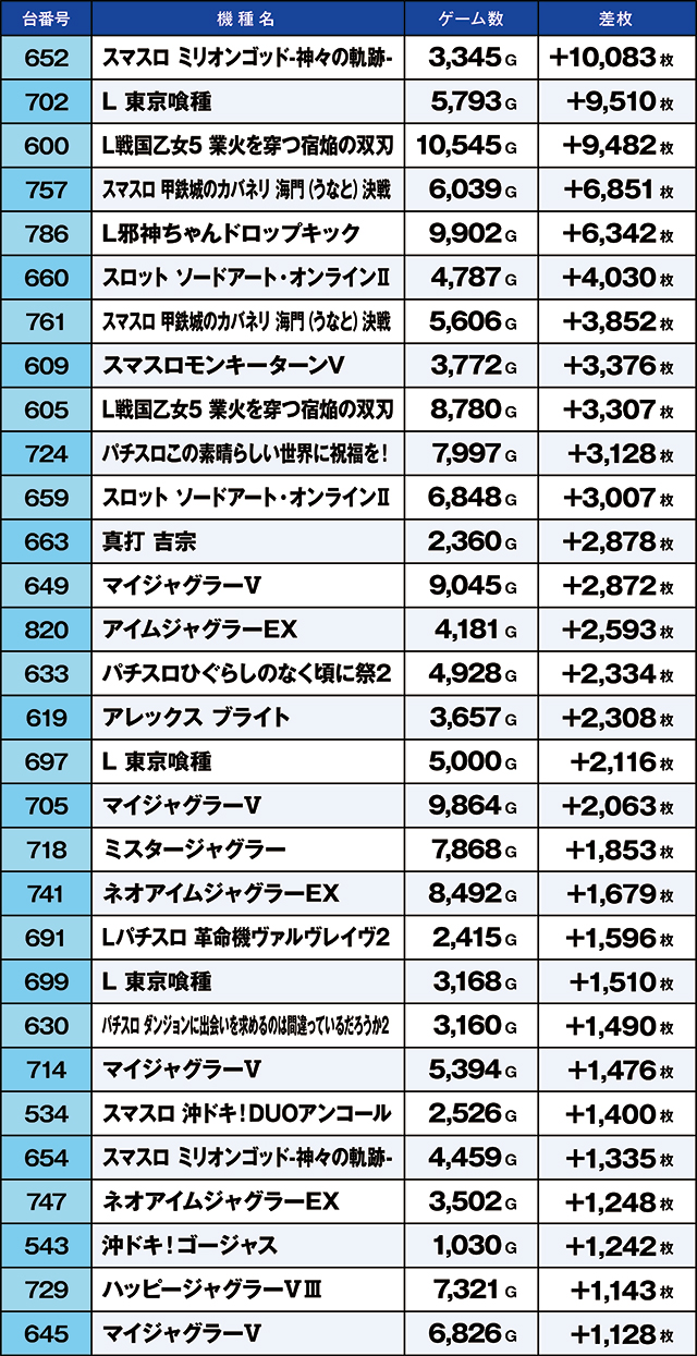 https://cdn.p-town.dmm.com/editor/ライティングZERO/kaido_adventure/kekka/2026/09tsuki/0909_iwaki/top.jpg