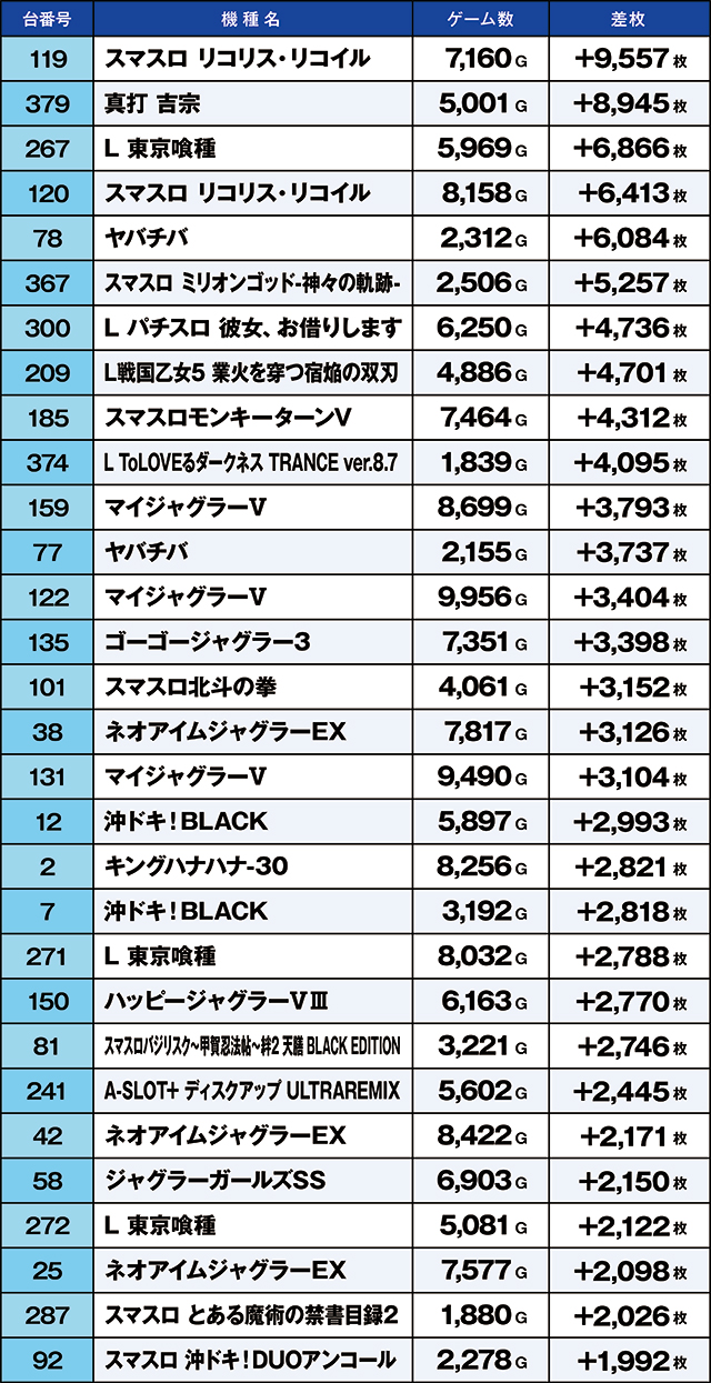 https://cdn.p-town.dmm.com/editor/ライティングZERO/kaido_adventure/kekka/2026/09tsuki/0909_kasu/top.jpg