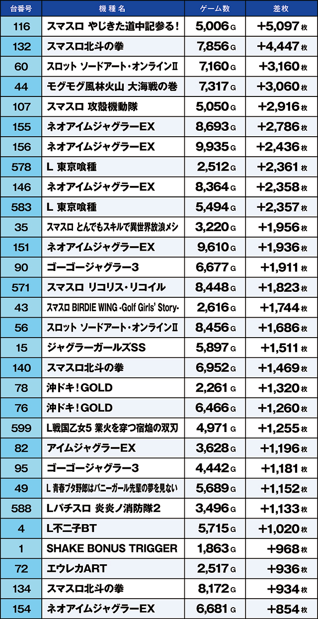 https://cdn.p-town.dmm.com/editor/ライティングZERO/kaido_adventure/kekka/2026/09tsuki/0909_kitamoto/top.jpg