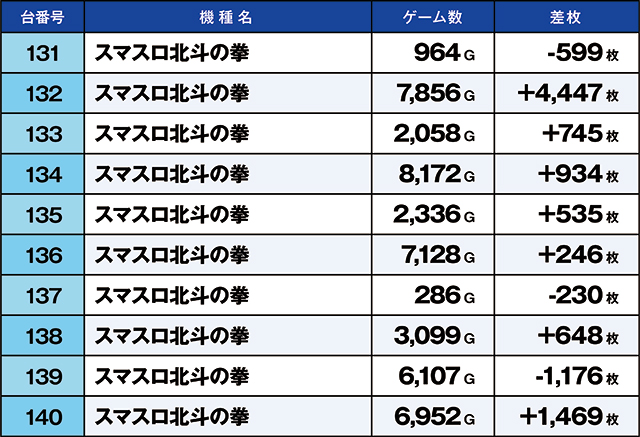 https://cdn.p-town.dmm.com/editor/ライティングZERO/kaido_adventure/kekka/2026/09tsuki/0909_kitamoto/top.jpg