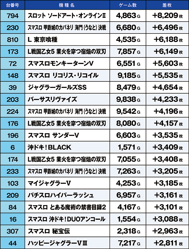 https://cdn.p-town.dmm.com/editor/ライティングZERO/kaido_adventure/kekka/2026/09tsuki/0909_kounosu/top.jpg