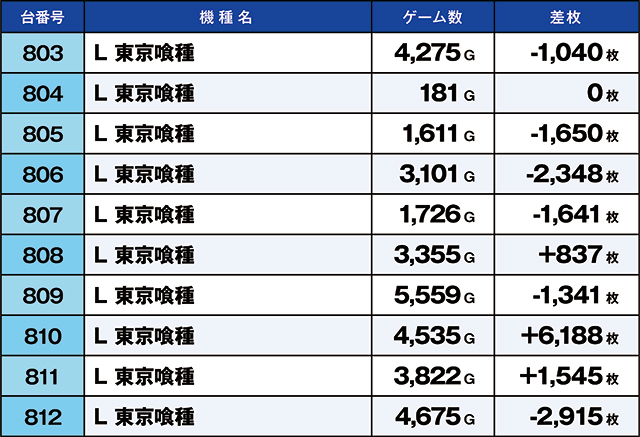 https://cdn.p-town.dmm.com/editor/ライティングZERO/kaido_adventure/kekka/2026/09tsuki/0909_kounosu/top.jpg