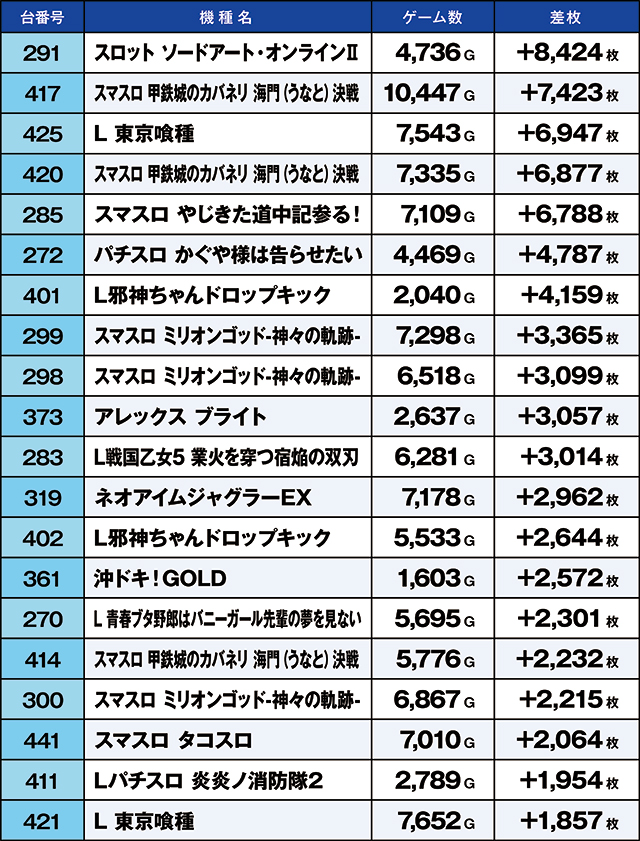 https://cdn.p-town.dmm.com/editor/ライティングZERO/kaido_adventure/kekka/2026/09tsuki/0909_motomiya/top.jpg