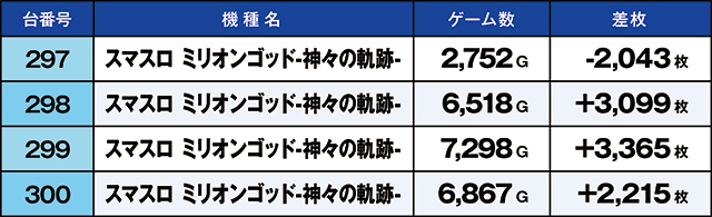https://cdn.p-town.dmm.com/editor/ライティングZERO/kaido_adventure/kekka/2026/09tsuki/0909_motomiya/top.jpg