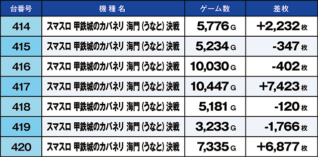 https://cdn.p-town.dmm.com/editor/ライティングZERO/kaido_adventure/kekka/2026/09tsuki/0909_motomiya/top.jpg