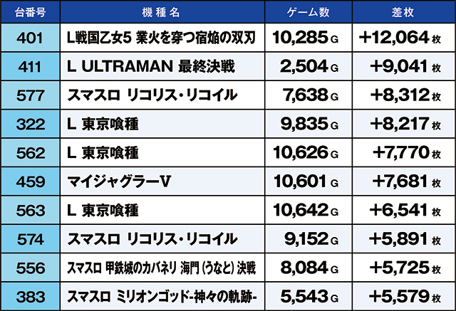 https://cdn.p-town.dmm.com/editor/ライティングZERO/kaido_adventure/kekka/2026/09tsuki/0909_nihonmatsu/top.jpg