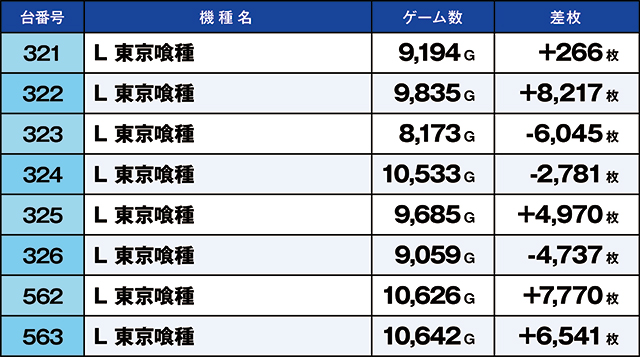 https://cdn.p-town.dmm.com/editor/ライティングZERO/kaido_adventure/kekka/2026/09tsuki/0909_nihonmatsu/top.jpg