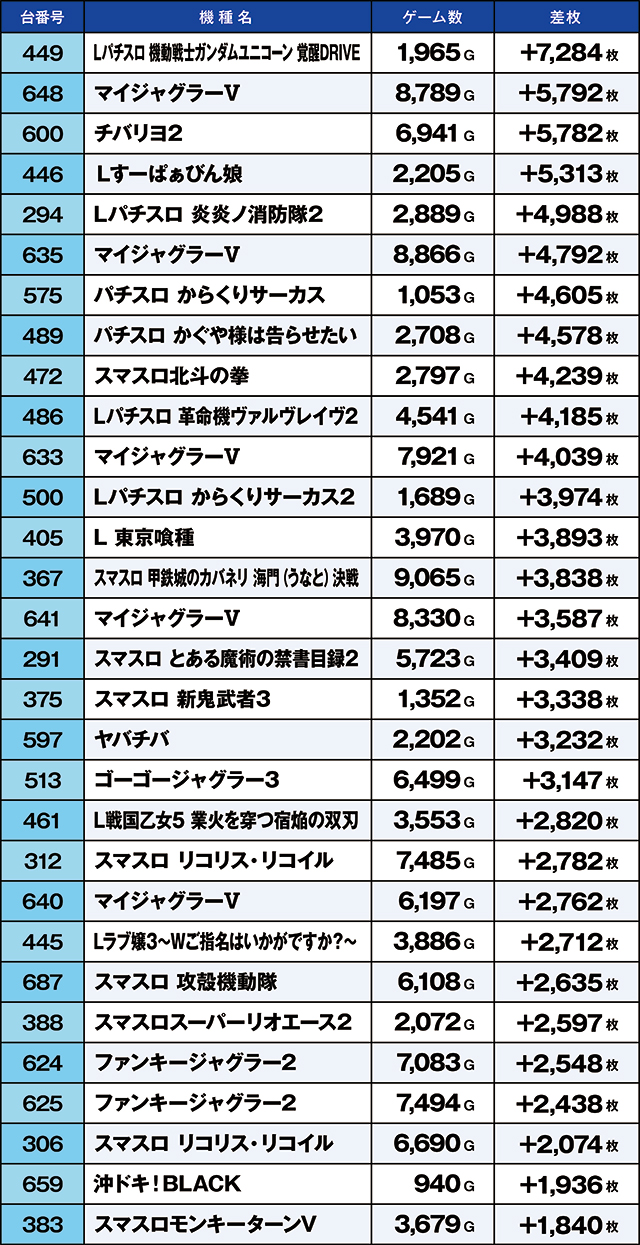 https://cdn.p-town.dmm.com/editor/ライティングZERO/kaido_adventure/kekka/2026/09tsuki/0909_ooizumi/top.jpg