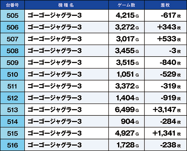 https://cdn.p-town.dmm.com/editor/ライティングZERO/kaido_adventure/kekka/2026/09tsuki/0909_ooizumi/top.jpg