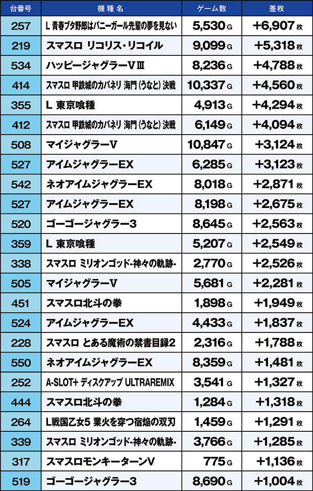 https://cdn.p-town.dmm.com/editor/ライティングZERO/kaido_adventure/kekka/2026/09tsuki/0909_sasakino/top.jpg
