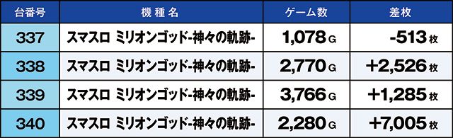 https://cdn.p-town.dmm.com/editor/ライティングZERO/kaido_adventure/kekka/2026/09tsuki/0909_sasakino/top.jpg
